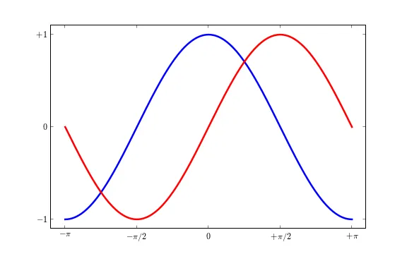 Illustration graphique avec Matplotlib