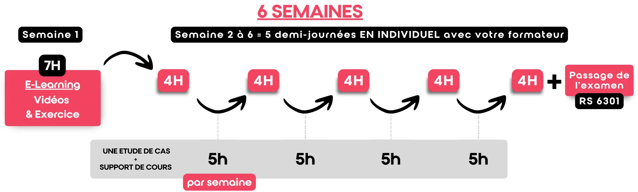 Planning de la formation