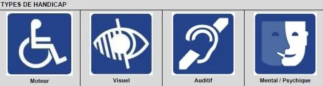 Différents symboles de handicap : moteur, visuel, auditif et mental/psychique.