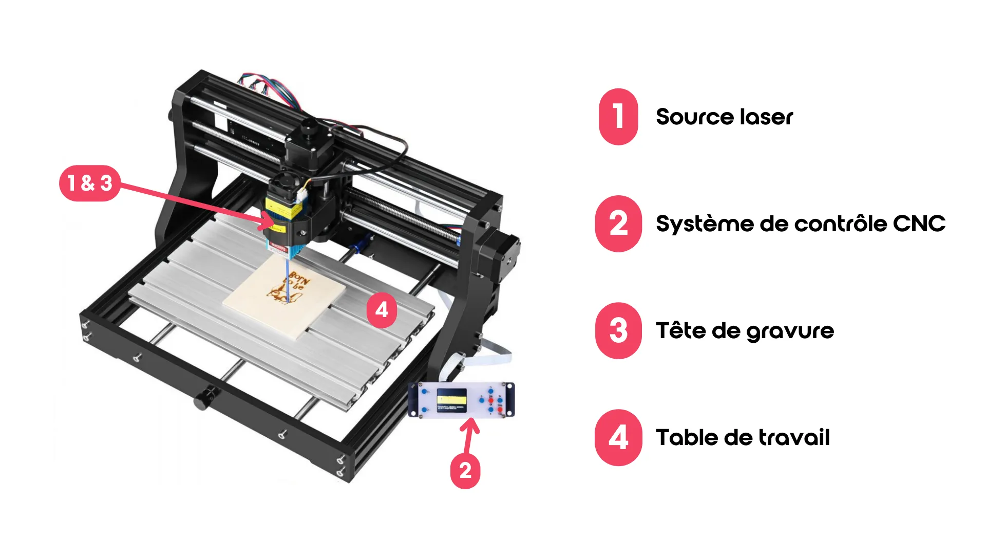 Composants d'une machine CNC de gravure laser
