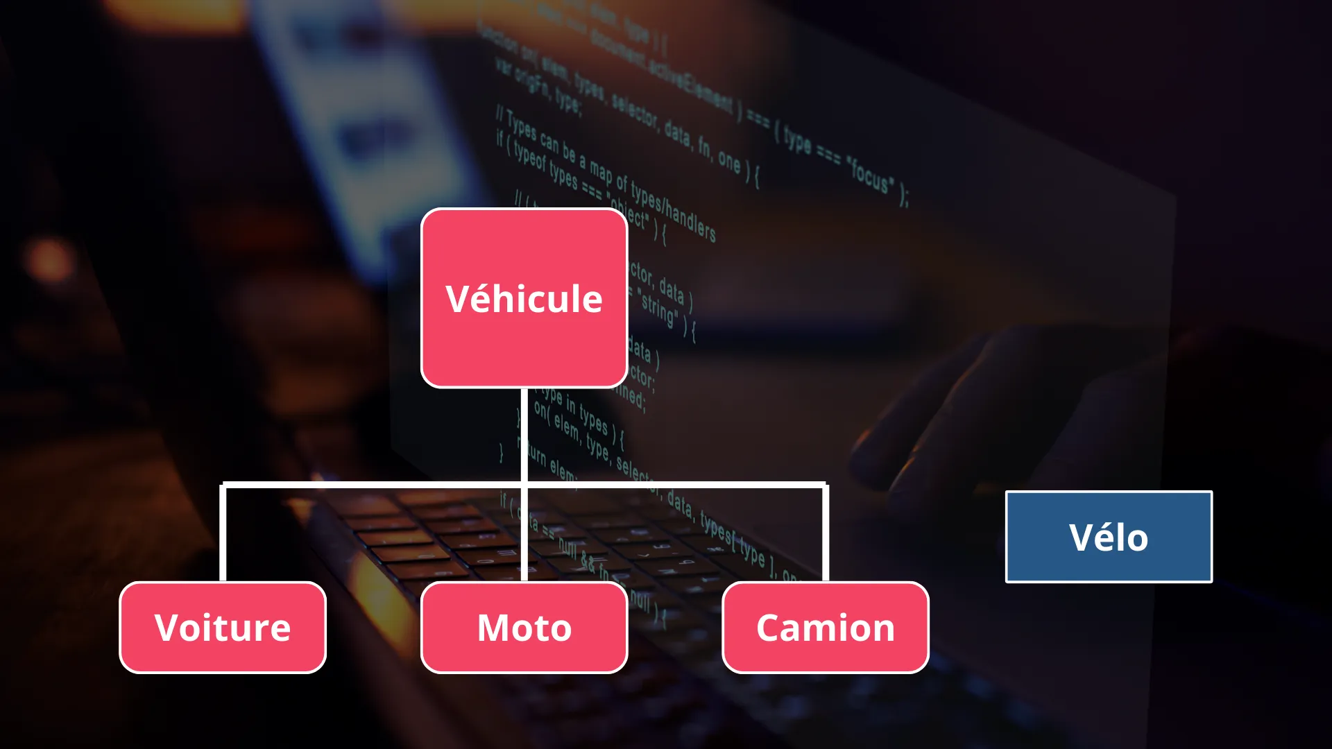 Diagramme classes en Python
