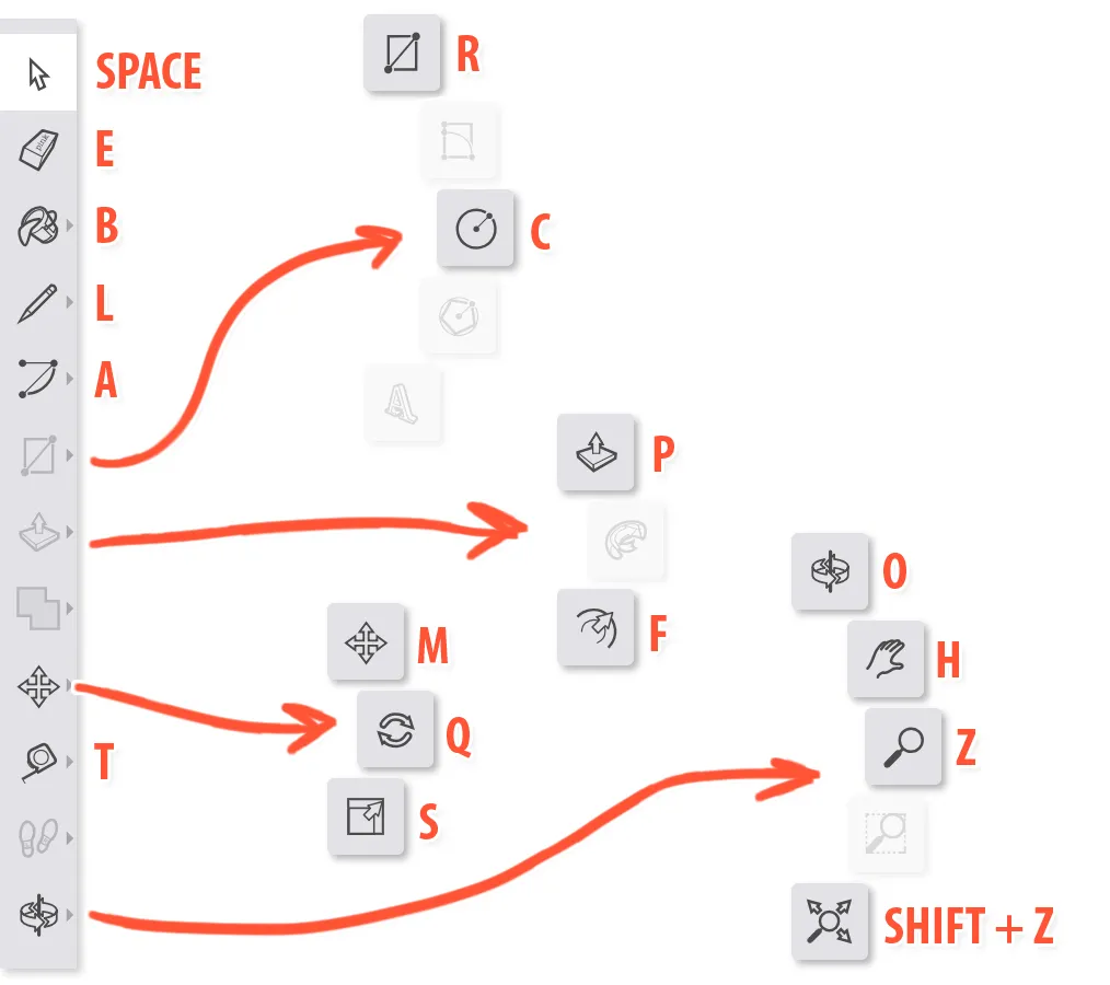 Raccourcis claviers SketchUp