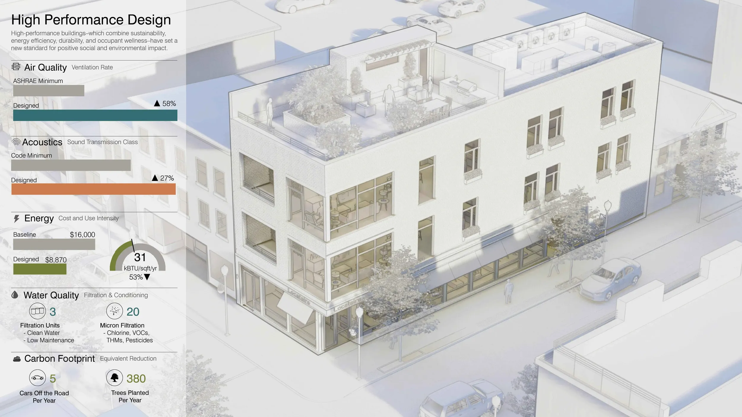 sketchup studio